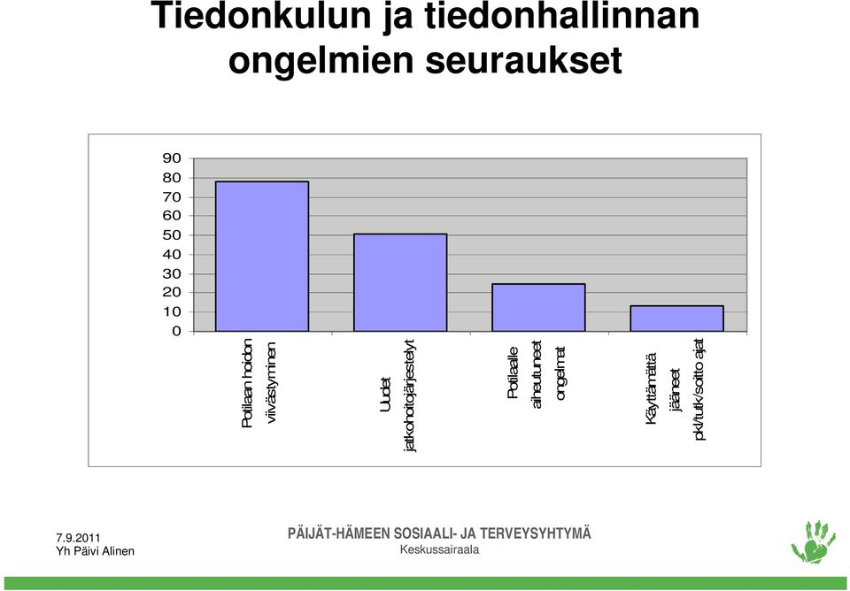 viivästyminen Uudet jatkohoitojärjestelyt Potilaalle