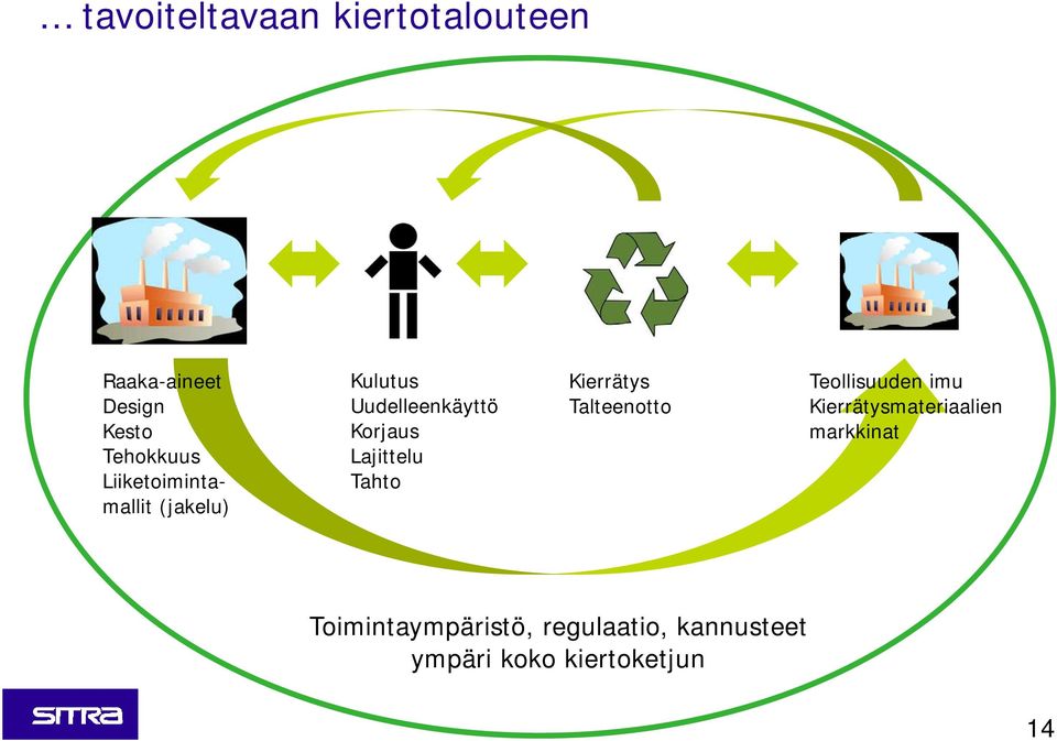 Tahto T Kierrätys Talteenotto Teollisuuden imu Kierrätysmateriaalien