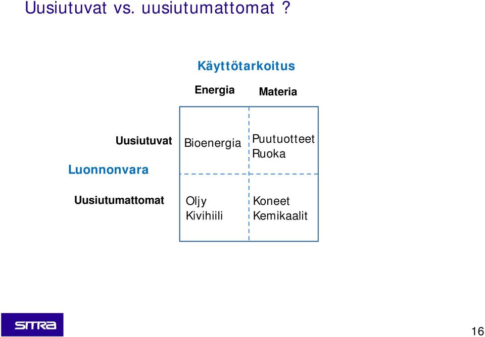 Luonnonvara Uusiutumattomat Bioenergia