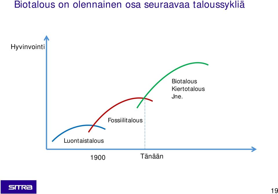 Biotalous Kiertotalous Jne.