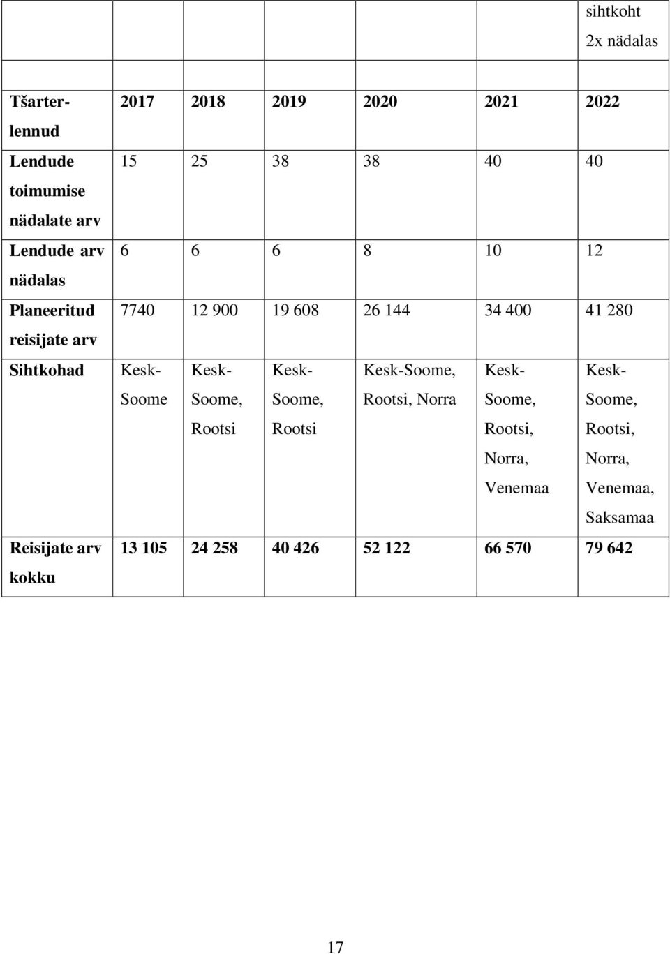 Reisijate arv kokku Kesk- Kesk- Kesk- Kesk-Soome, Soome Soome, Soome, Rootsi, Norra Rootsi Rootsi Kesk- Kesk-