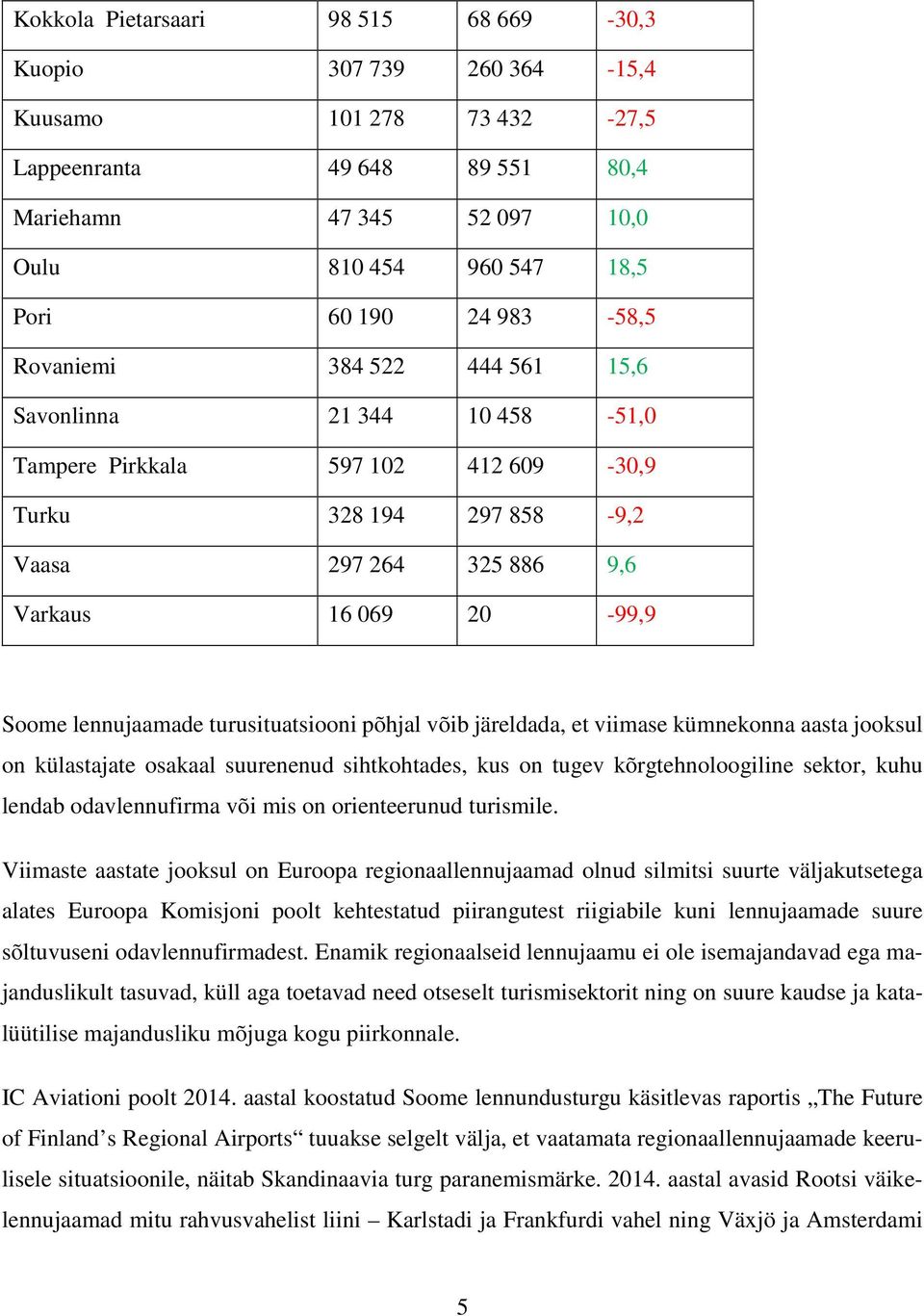 lennujaamade turusituatsiooni põhjal võib järeldada, et viimase kümnekonna aasta jooksul on külastajate osakaal suurenenud sihtkohtades, kus on tugev kõrgtehnoloogiline sektor, kuhu lendab