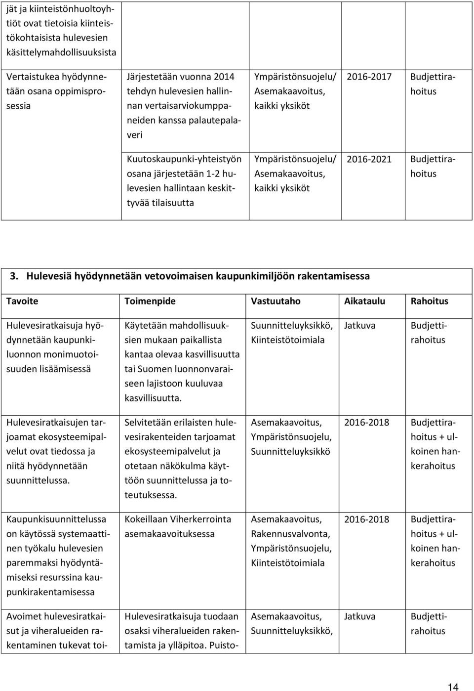 Ympäristönsuojelu/ kaikki yksiköt 2016-2021 3.