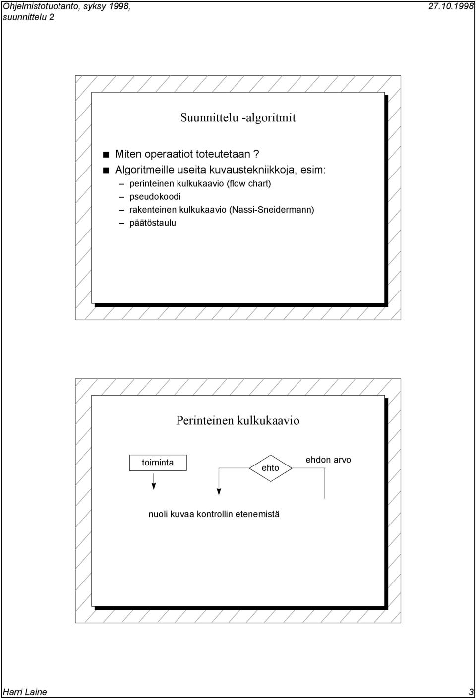 chart) pseudokoodi rakenteinen kulkukaavio (Nassi-Sneidermann) päätöstaulu