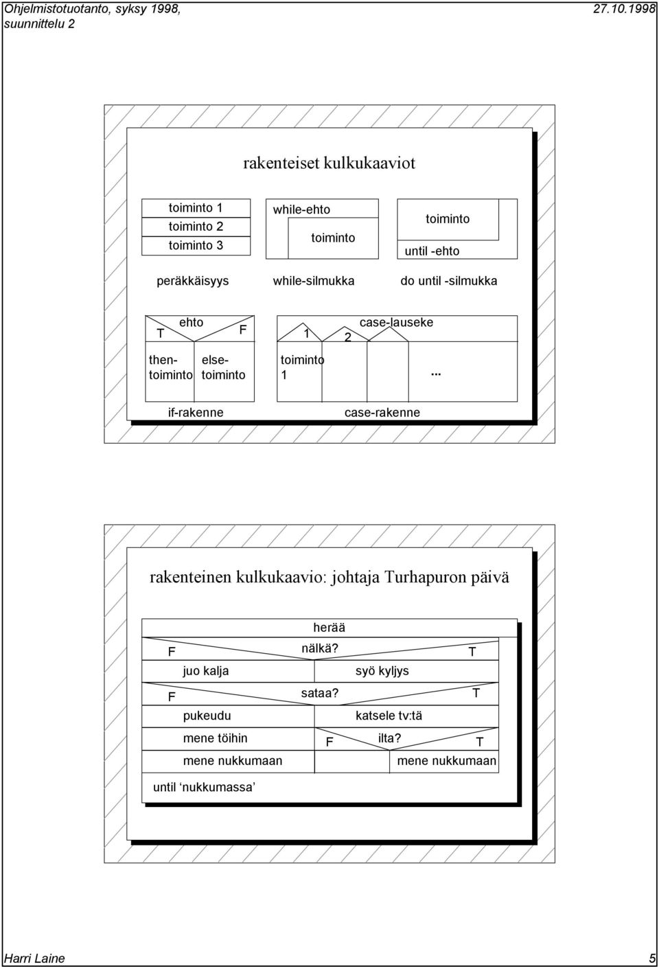 .. if-rakenne case-rakenne rakenteinen kulkukaavio: johtaja urhapuron päivä herää nälkä?