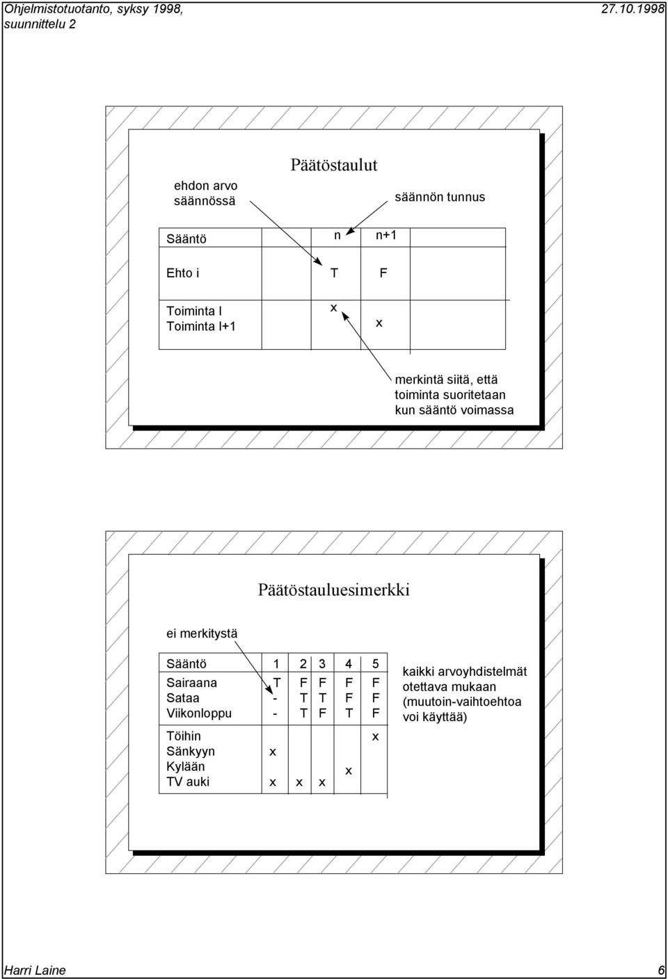 merkitystä Sääntö Sairaana Sataa Viikonloppu öihin Sänkyyn Kylään V auki 1 2 3 4 5 - - x x