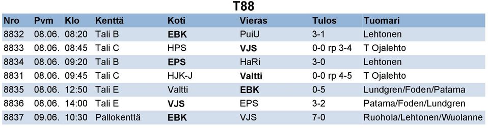 06. 12:50 Tali E Valtti EBK 0-5 Lundgren/Foden/Patama 8836 08.06. 14:00 Tali E VJS EPS 3-2 Patama/Foden/Lundgren 8837 09.