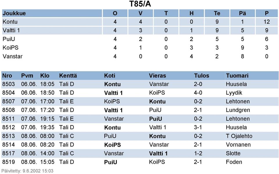 06. 19:15 Tali E Vanstar PuiU 0-2 Lehtonen 8512 07.06. 19:35 Tali D Kontu Valtti 1 3-1 Huusela 8513 08.06. 08:00 Tali C PuiU Kontu 0-2 T Ojalehto 8514 08.