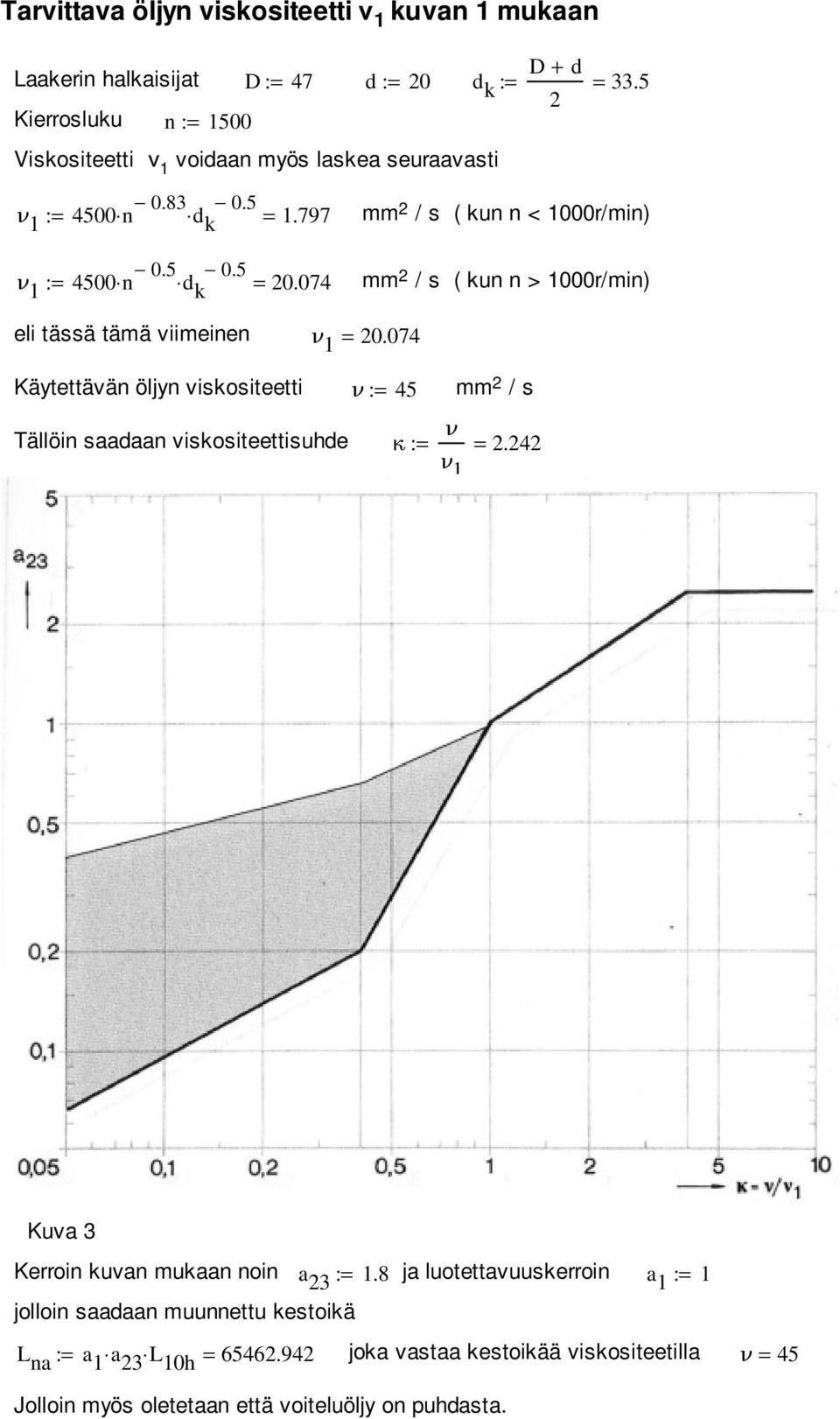 074 Käytettävän öljyn viskositeetti ν := 45 mm 2 / s Tällöin saadaan viskositeettisuhde κ := ν = 2.242 ν Kuva Kerroin kuvan mukaan noin a 2 :=.