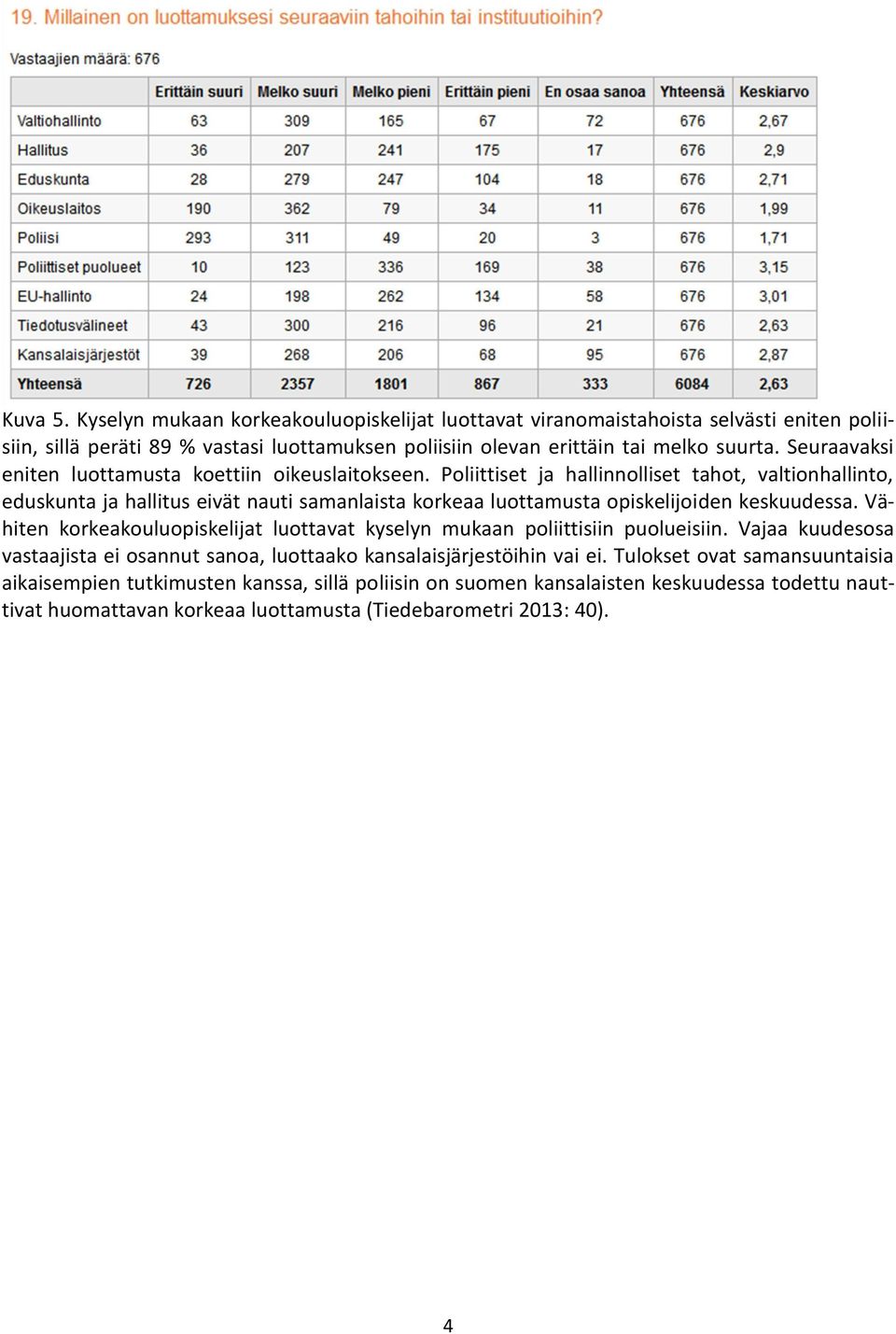 Poliittiset ja hallinnolliset tahot, valtionhallinto, eduskunta ja hallitus eivät nauti samanlaista korkeaa luottamusta opiskelijoiden keskuudessa.