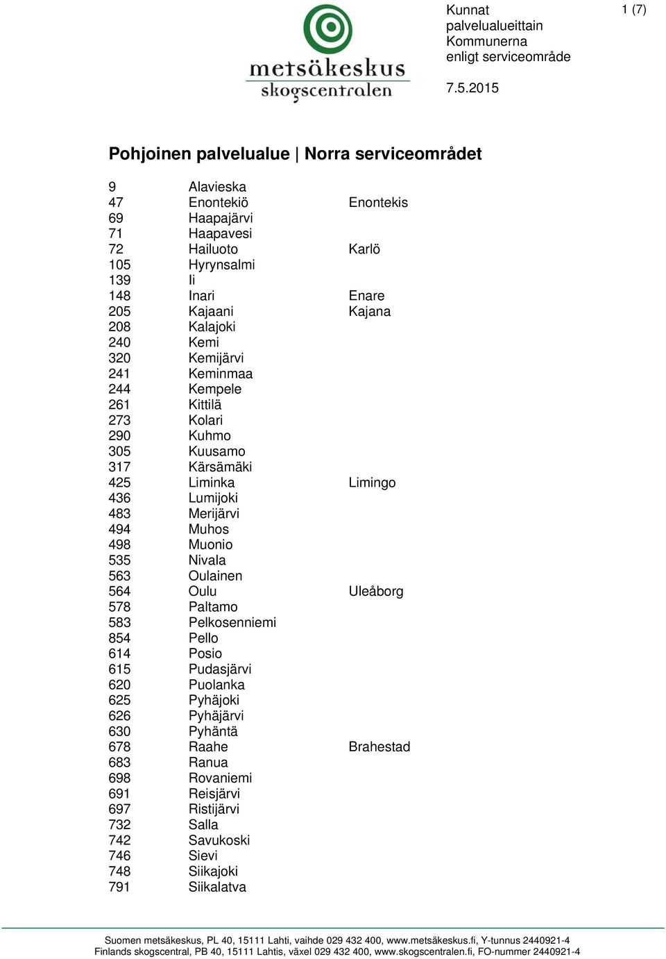Lumijoki 483 Merijärvi 494 Muhos 498 Muonio 535 Nivala 563 Oulainen 564 Oulu Uleåborg 578 Paltamo 583 Pelkosenniemi 854 Pello 614 Posio 615 Pudasjärvi 620 Puolanka