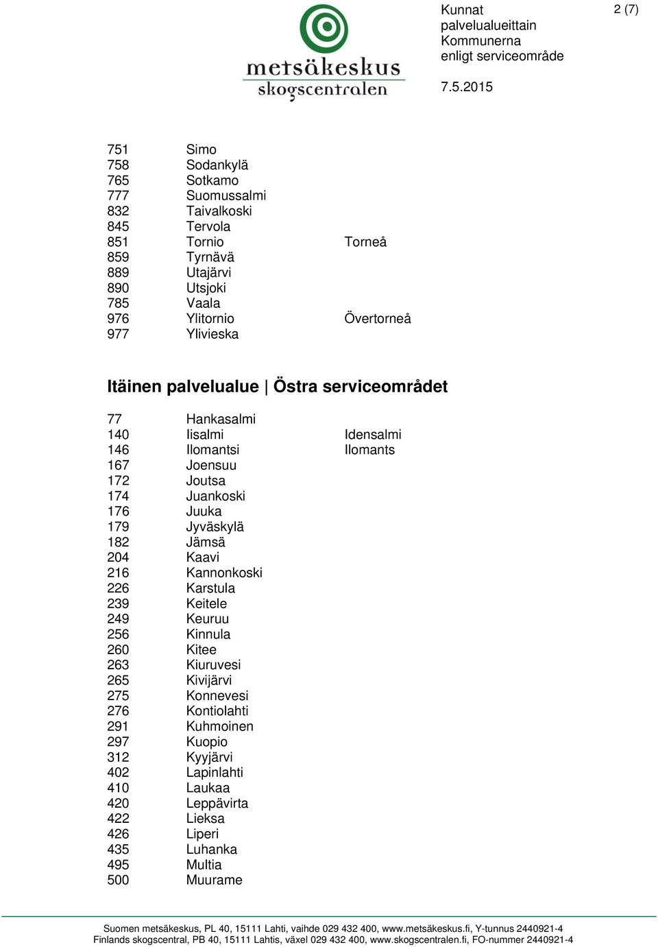 174 Juankoski 176 Juuka 179 Jyväskylä 182 Jämsä 204 Kaavi 216 Kannonkoski 226 Karstula 239 Keitele 249 Keuruu 256 Kinnula 260 Kitee 263 Kiuruvesi 265 Kivijärvi