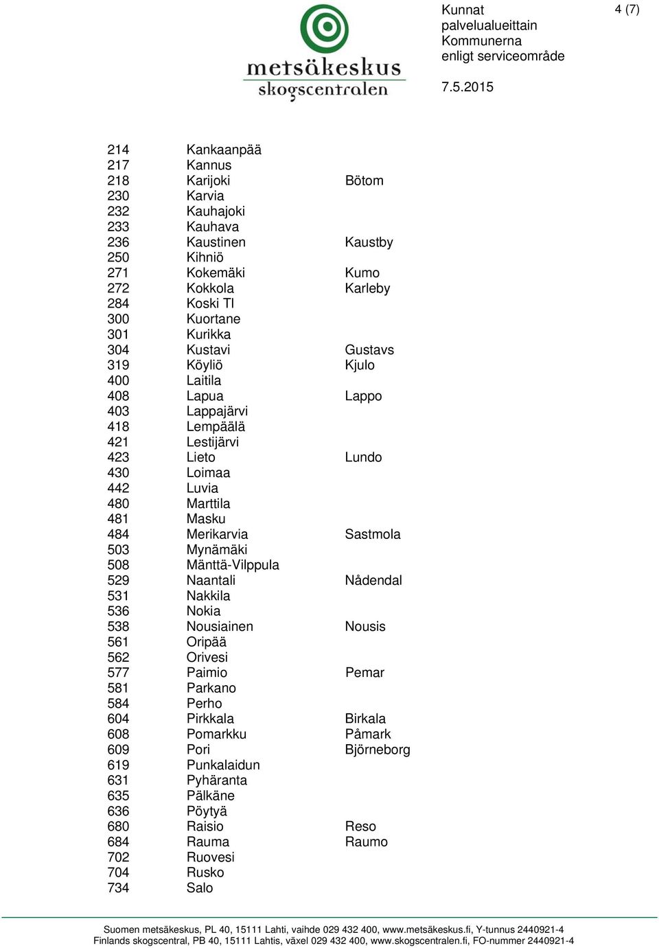 481 Masku 484 Merikarvia Sastmola 503 Mynämäki 508 Mänttä-Vilppula 529 Naantali Nådendal 531 Nakkila 536 Nokia 538 Nousiainen Nousis 561 Oripää 562 Orivesi 577 Paimio Pemar 581