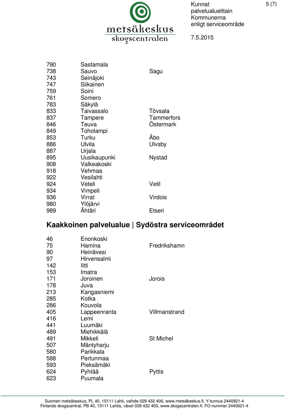 Kaakkoinen palvelualue Sydöstra serviceområdet 46 Enonkoski 75 Hamina Fredrikshamn 90 Heinävesi 97 Hirvensalmi 142 Iitti 153 Imatra 171 Joroinen Jorois 178 Juva 213 Kangasniemi 285