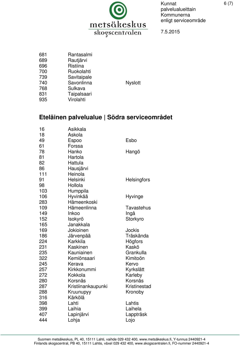 Tavastehus 149 Inkoo Ingå 152 Isokyrö Storkyro 165 Janakkala 169 Jokioinen Jockis 186 Järvenpää Träskända 224 Karkkila Högfors 231 Kaskinen Kaskö 235 Kauniainen Grankulla 322 Kemiönsaari Kimitoön 245