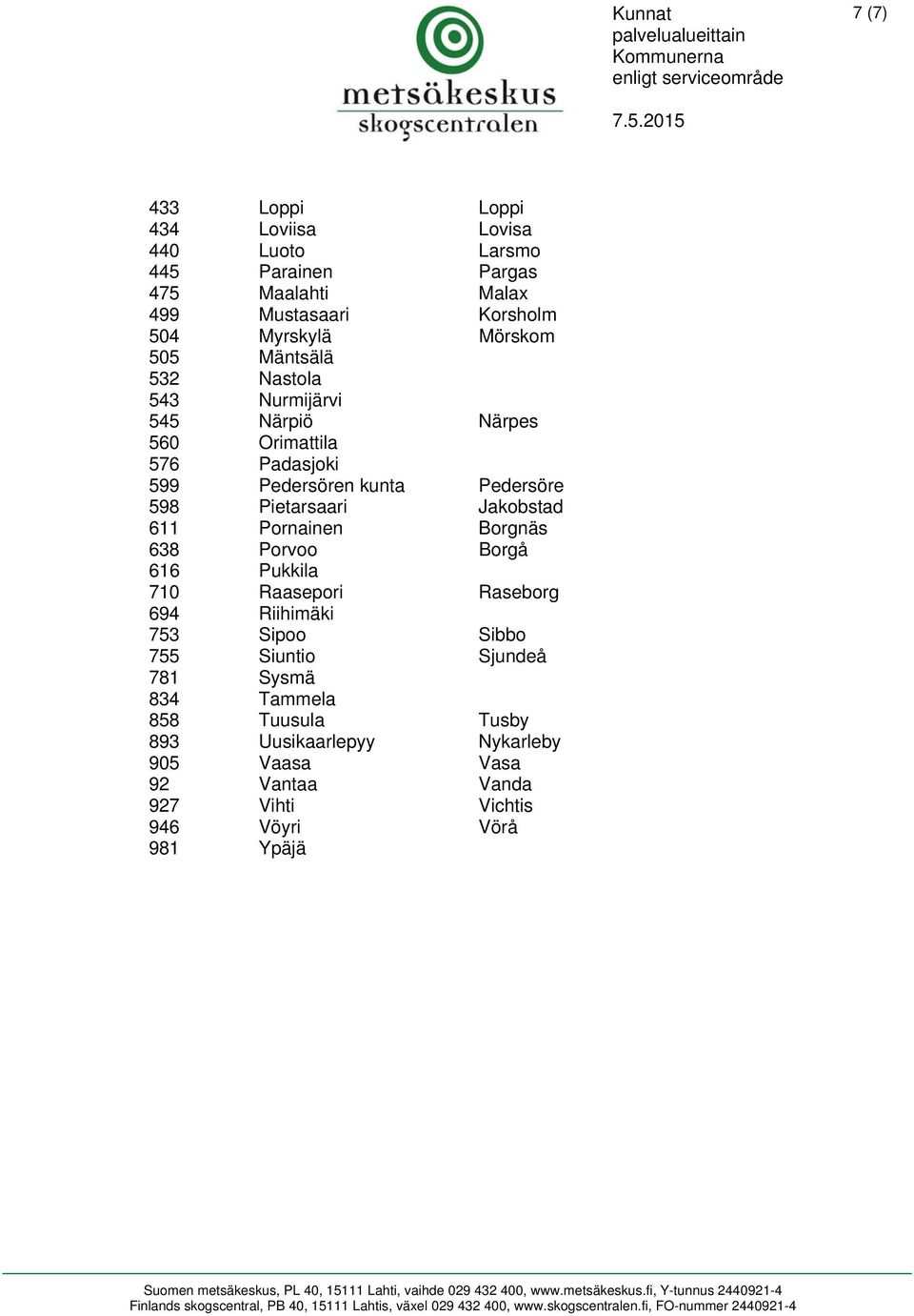 Pietarsaari Jakobstad 611 Pornainen Borgnäs 638 Porvoo Borgå 616 Pukkila 710 Raasepori Raseborg 694 Riihimäki 753 Sipoo Sibbo 755 Siuntio