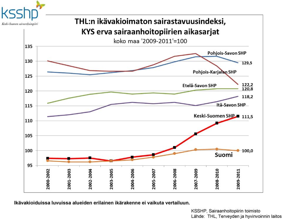 ei vaikuta vertailuun.