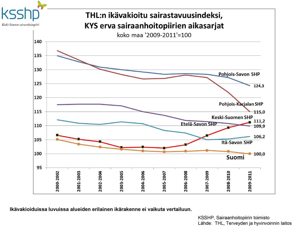 ei vaikuta vertailuun.