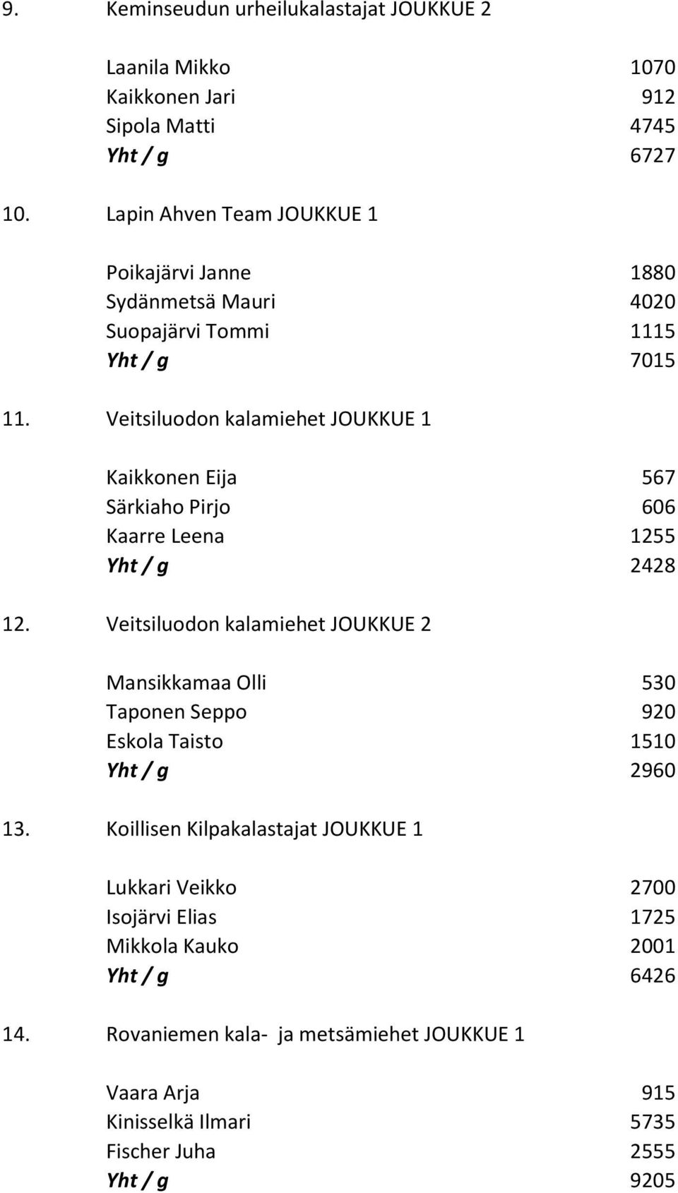 Veitsiluodon kalamiehet JOUKKUE 1 Kaikkonen Eija 567 Särkiaho Pirjo 606 Kaarre Leena 1255 Yht / g 2428 12.