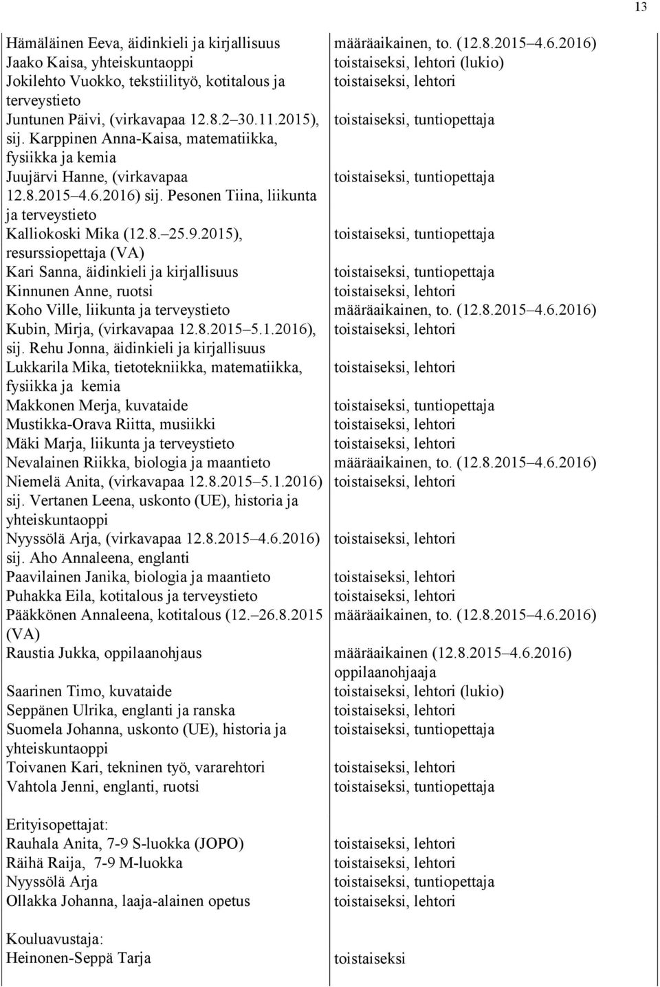 2015), resurssiopettaja (VA) Kari Sanna, äidinkieli ja kirjallisuus Kinnunen Anne, ruotsi Koho Ville, liikunta ja terveystieto Kubin, Mirja, (virkavapaa 12.8.2015 5.1.2016), sij.