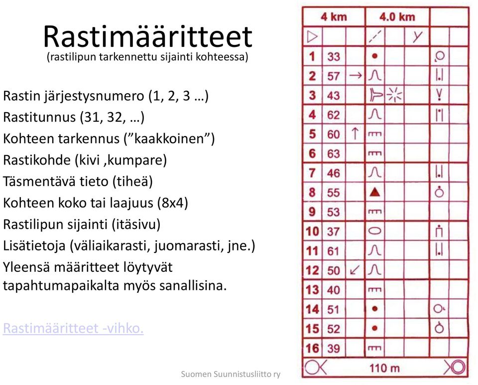 koko tai laajuus (8x4) Rastilipun sijainti (itäsivu) Lisätietoja (väliaikarasti, juomarasti, jne.