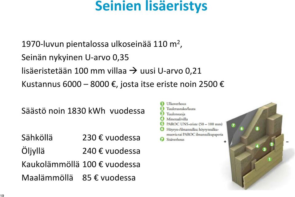 6000 8000, josta itse eriste noin 2500 Säästö noin 1830 kwh vuodessa Sähköllä