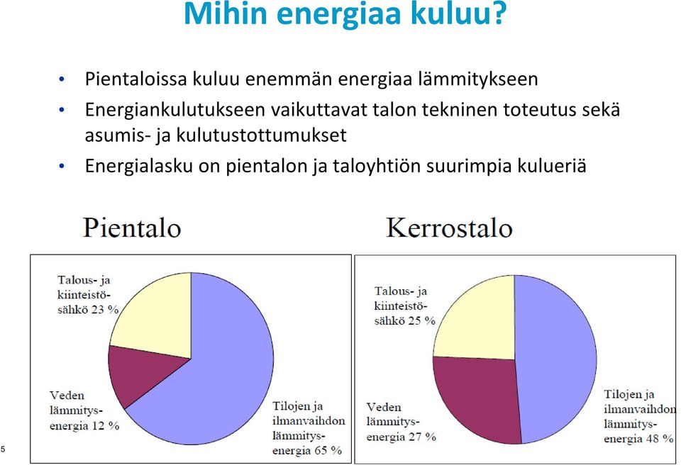 Energiankulutukseen vaikuttavat talon tekninen toteutus