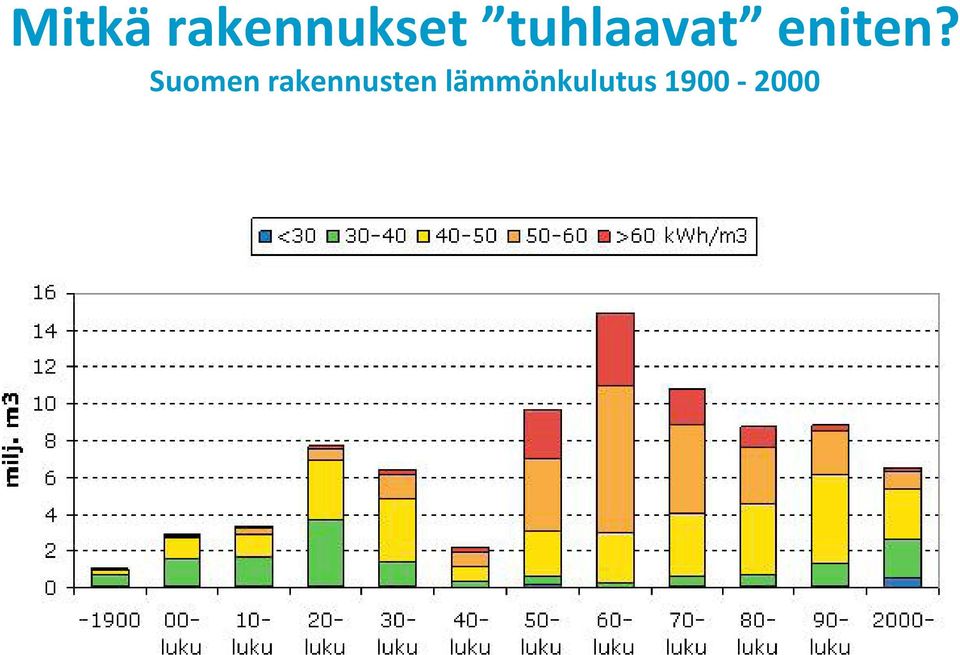 Suomen rakennusten