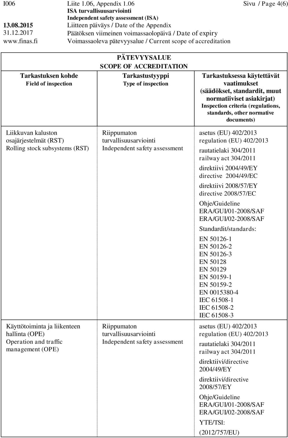 stock subsystems (RST) Käyttötoiminta ja liikenteen hallinta (OPE) Operation and