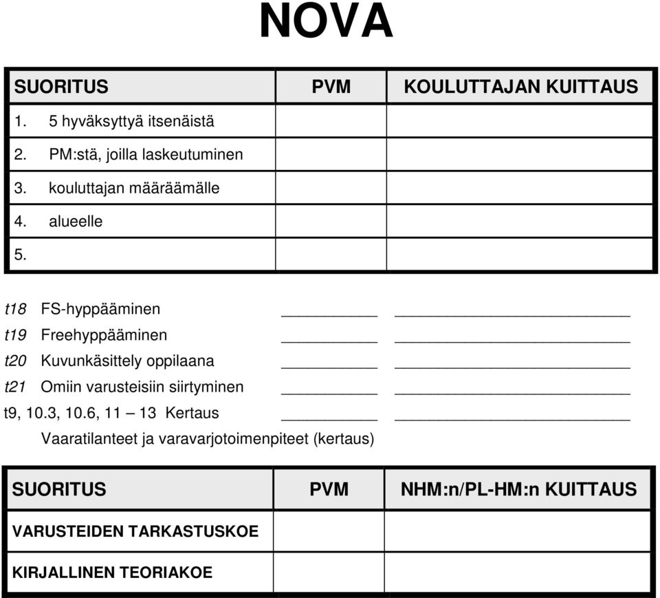 t18 FS-hyppääminen t19 Freehyppääminen t20 Kuvunkäsittely oppilaana t21 Omiin varusteisiin