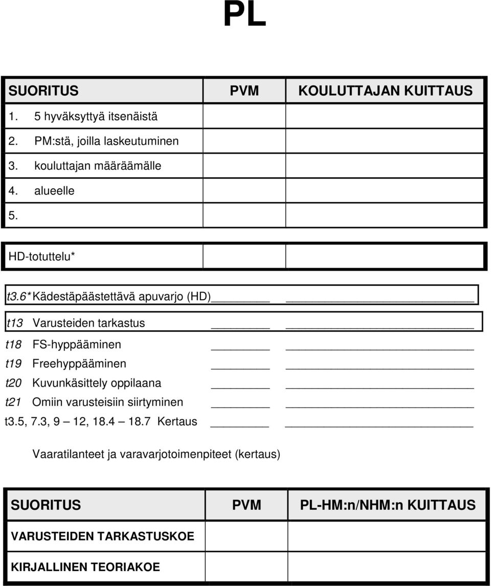 6* Kädestäpäästettävä apuvarjo (HD)_l t13 Varusteiden tarkastus _ l t18 FS-hyppääminen _ t19 Freehyppääminen _ t20