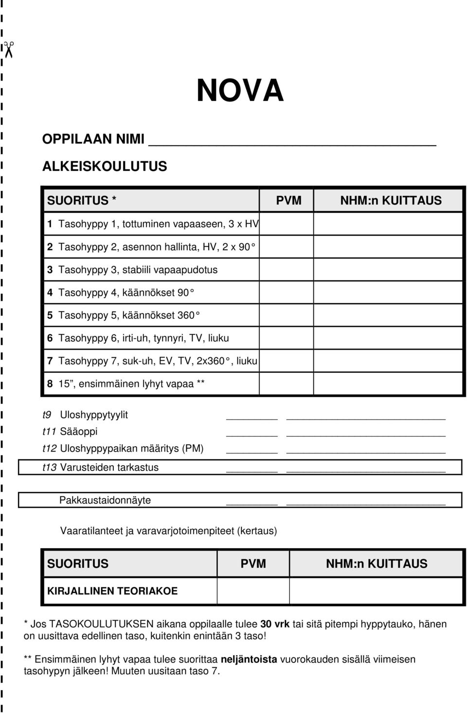 Sääoppi t12 Uloshyppypaikan määritys (PM) t13 Varusteiden tarkastus Pakkaustaidonnäyte Vaaratilanteet ja varavarjotoimenpiteet (kertaus) SUORITUS PVM NHM:n KUITTAUS KIRJALLINEN TEORIAKOE * Jos