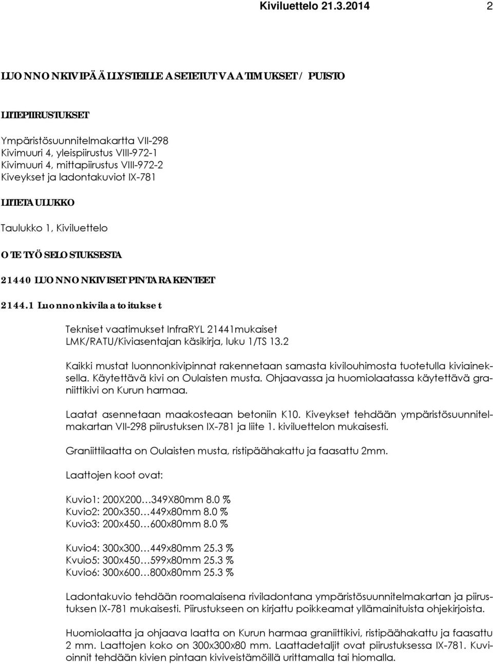 Kiveykset ja ladontakuviot IX-781 LIITETAULUKKO Taulukko 1, Kiviluettelo OTE TYÖSELOSTUKSESTA 21440 LUONNONKIVISET PINTARAKENTEET 2144.