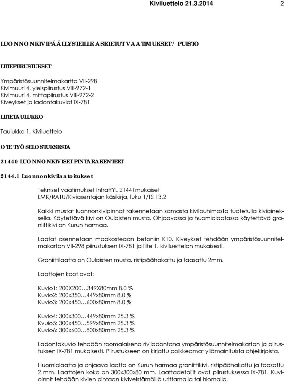 Kiveykset ja ladontakuviot IX-781 LIITETAULUKKO Taulukko 1, Kiviluettelo OTE TYÖSELOSTUKSESTA 21440 LUONNONKIVISET PINTARAKENTEET 2144.