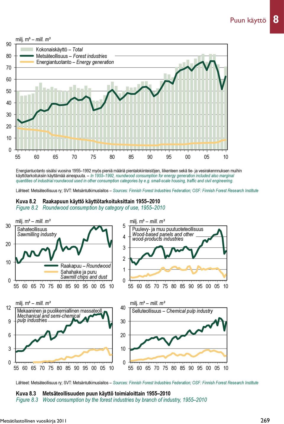 In 1955 1992, roundwood consumption for energy generation included also marginal quantities of industrial roundwood used in other consumption categories by e.g. small-scale housing, traffic and civil engineering.