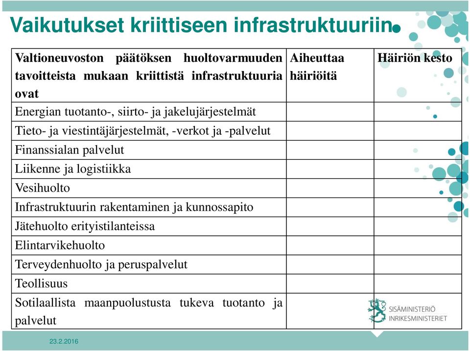 Liikenne ja logistiikka Vesihuolto Infrastruktuurin rakentaminen ja kunnossapito Jätehuolto erityistilanteissa Elintarvikehuolto