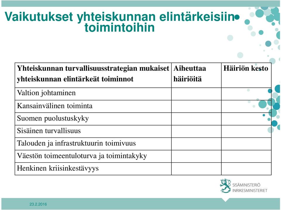 Suomen puolustuskyky Sisäinen turvallisuus Talouden ja infrastruktuurin toimivuus Väestön