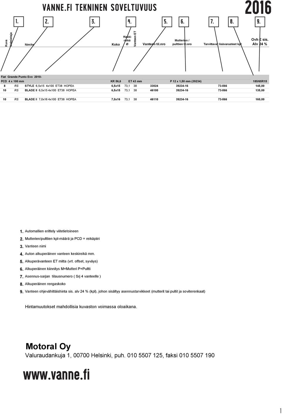 6,5x15 4x100 ET38 HOPEA 6,5x15 73,1 38 46100 39234-16 73-566 135,00 10 RS BLADE II 7,0x16 4x100 ET38 HOPEA 7,0x16 73,1 38 46110 39234-16 73-566 160,00 1. Automallien erittely viitetietoineen 2.
