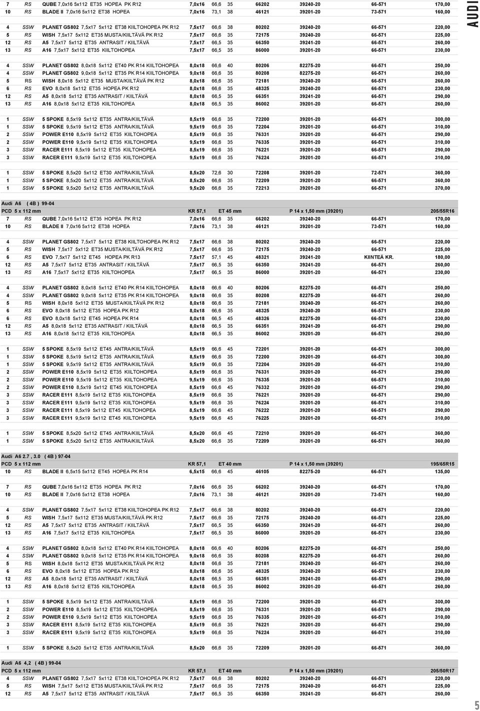 KIILTÄVÄ 7,5x17 66,5 35 66350 39241-20 66-571 260,00 13 RS A16 7,5x17 5x112 ET35 KIILTOHOPEA 7,5x17 66,5 35 86000 39201-20 66-571 230,00 AUDI 4 SSW PLANET GS802 8,0x18 5x112 ET40 PK R14 KIILTOHOPEA