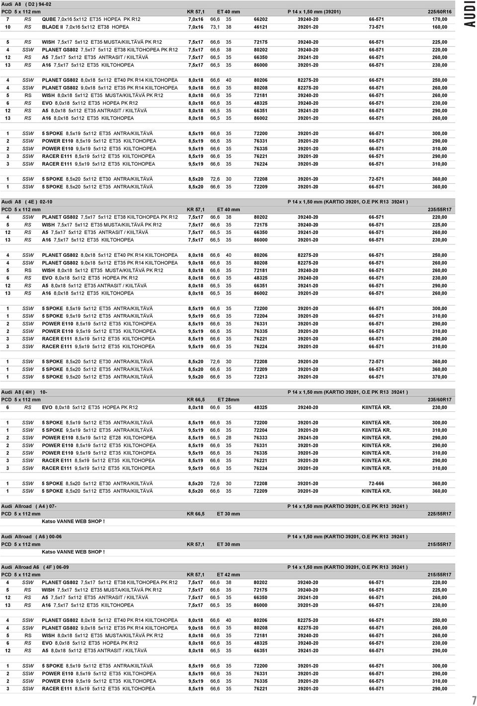 KIILTOHOPEA PK R12 7,5x17 66,6 38 80202 39240-20 66-571 220,00 12 RS A5 7,5x17 5x112 ET35 ANTRASIT / KIILTÄVÄ 7,5x17 66,5 35 66350 39241-20 66-571 260,00 13 RS A16 7,5x17 5x112 ET35 KIILTOHOPEA