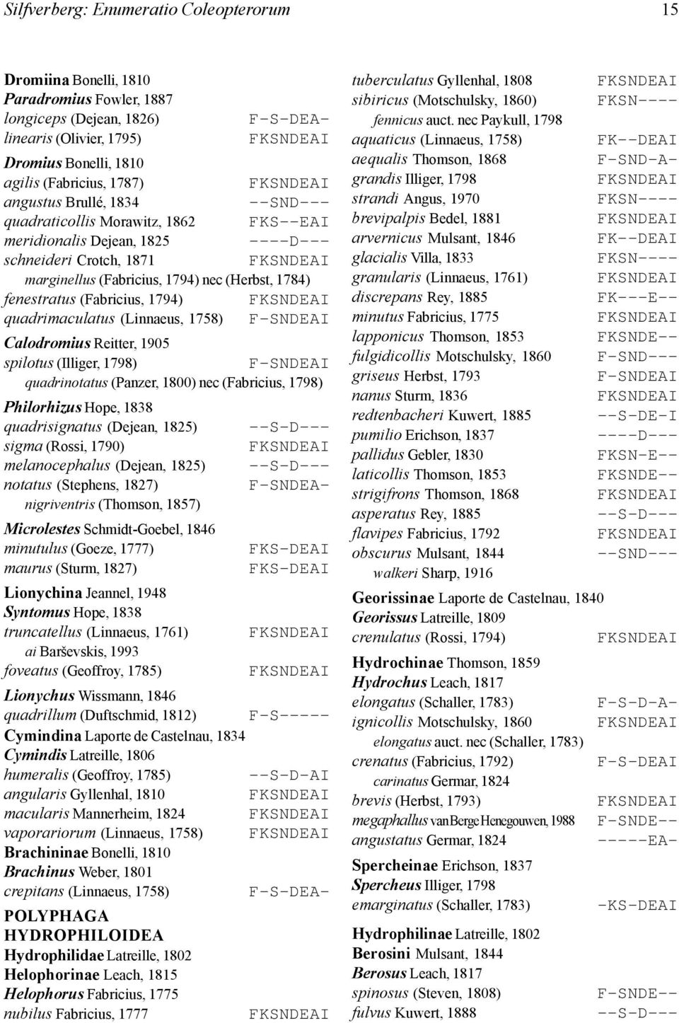 quadrimaculatus (Linnaeus, 1758) Calodromius Reitter, 1905 spilotus (Illiger, 1798) quadrinotatus (Panzer, 1800) nec (Fabricius, 1798) F-SNDEA- Philorhizus Hope, 1838 quadrisignatus (Dejean, 1825)