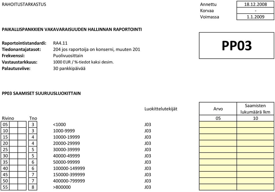 20000-29999 J03 25 5 30000-39999 J03 30 5 40000-49999 J03 35 6 50000-99999 J03 40