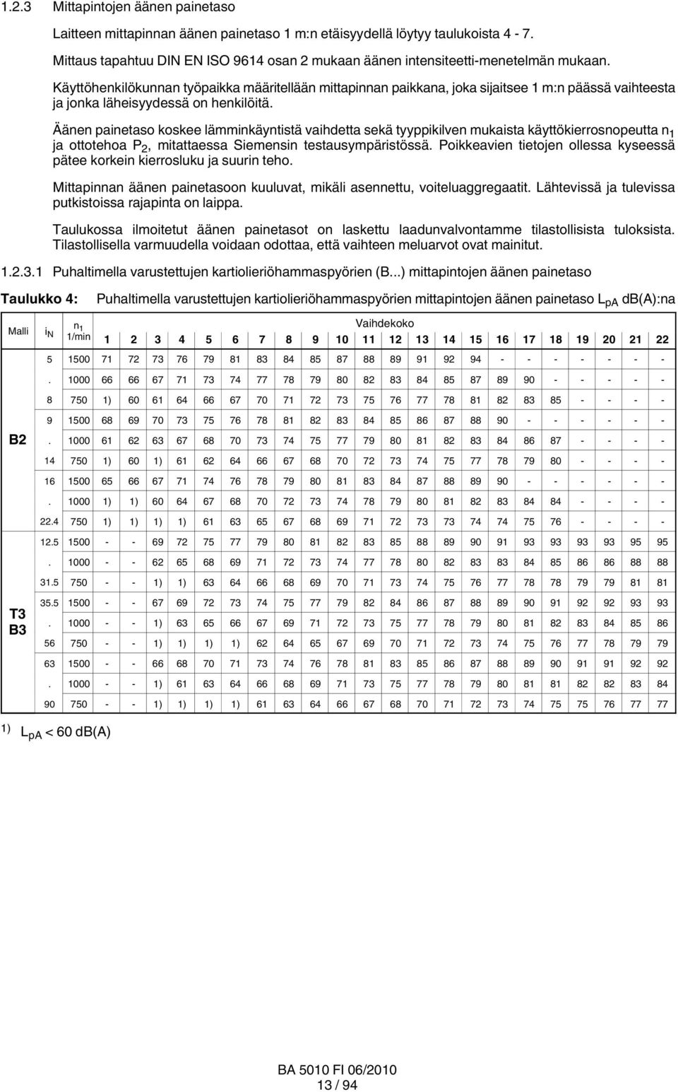 Äänen painetaso koskee lämminkäyntistä vaihdetta sekä tyyppikilven mukaista käyttökierrosnopeutta n ja ottotehoa P, mitattaessa Siemensin testausympäristössä.