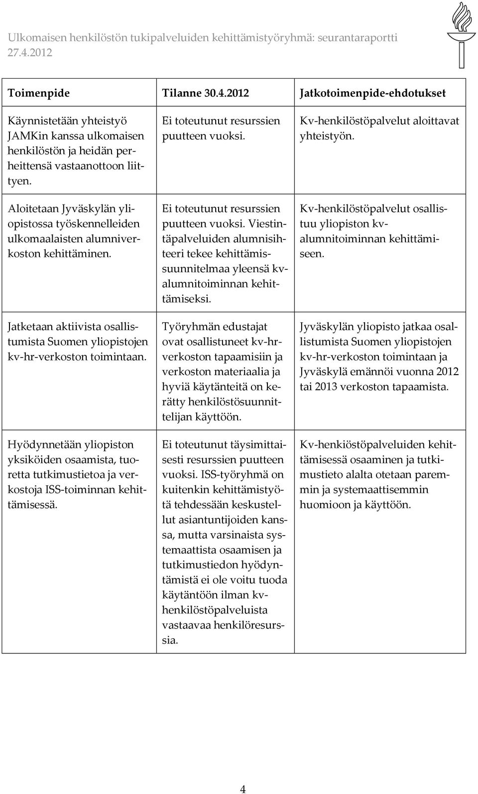 Hyödynnetään yliopiston yksiköiden osaamista, tuoretta tutkimustietoa ja verkostoja ISS-toiminnan kehittämisessä. puutteen vuoksi.