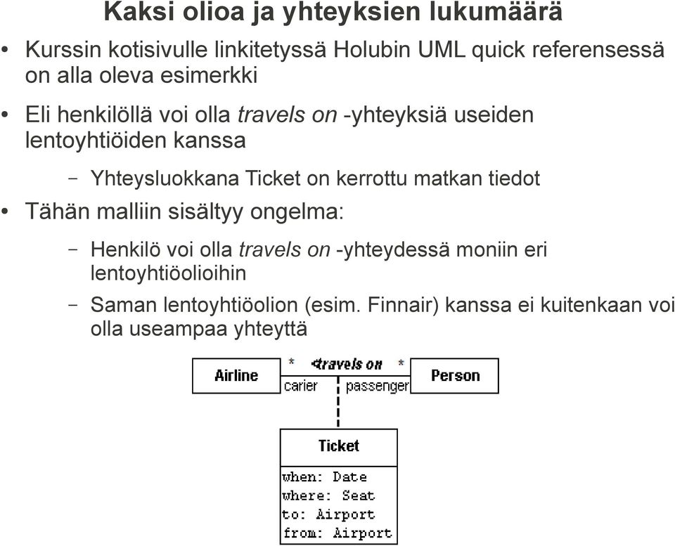 Ticket on kerrottu matkan tiedot Tähän malliin sisältyy ongelma: Henkilö voi olla travels on -yhteydessä