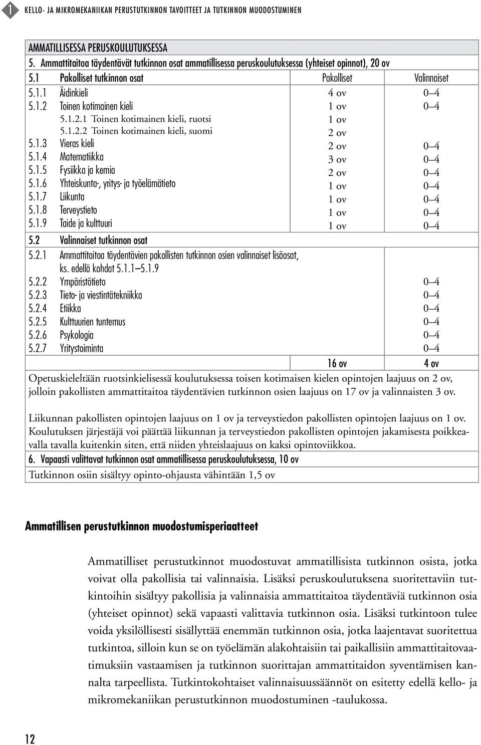 1.2.1 Toinen kotimainen kieli, ruotsi 5.1.2.2 Toinen kotimainen kieli, suomi 5.1.3 Vieras kieli 5.1.4 Matematiikka 5.1.5 Fysiikka ja kemia 5.1.6 Yhteiskunta-, yritys- ja työelämätieto 5.1.7 Liikunta 5.