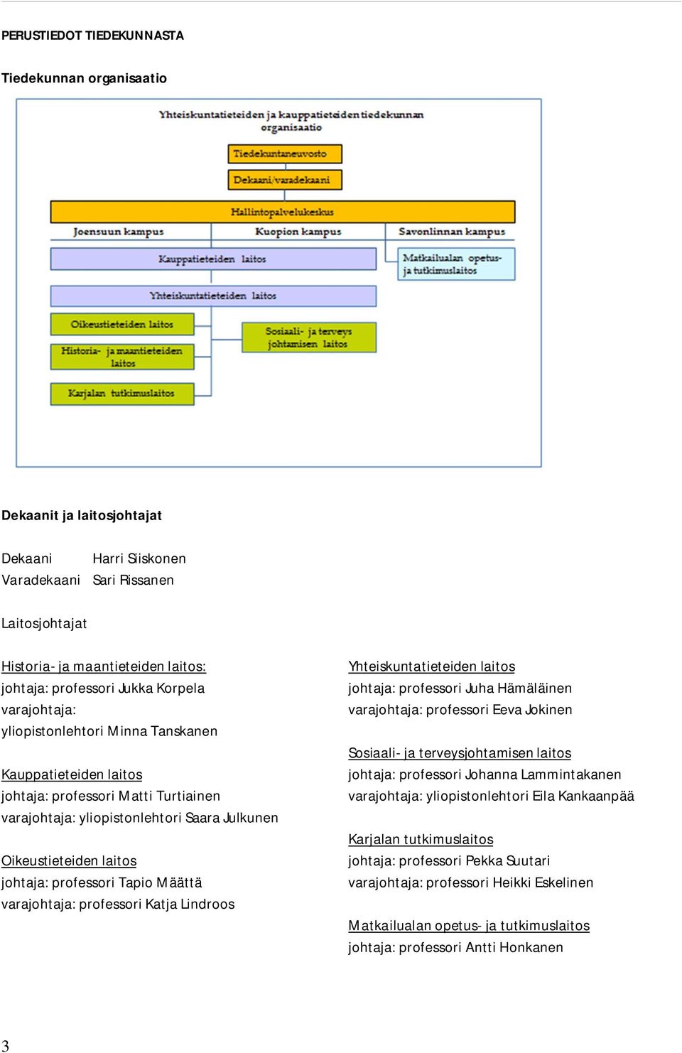 professori Tapio Määttä varajohtaja: professori Katja Lindroos Yhteiskuntatieteiden laitos johtaja: professori Juha Hämäläinen varajohtaja: professori Eeva Jokinen Sosiaali- ja terveysjohtamisen