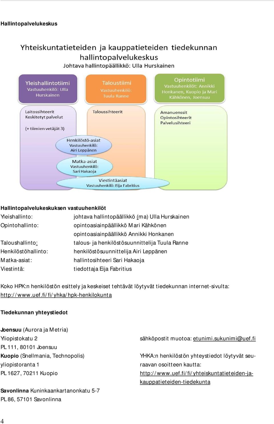 tiedottaja Eija Fabritius Koko HPK:n henkilöstön esittely ja keskeiset tehtävät löytyvät tiedekunnan internet-sivulta: http://www.uef.
