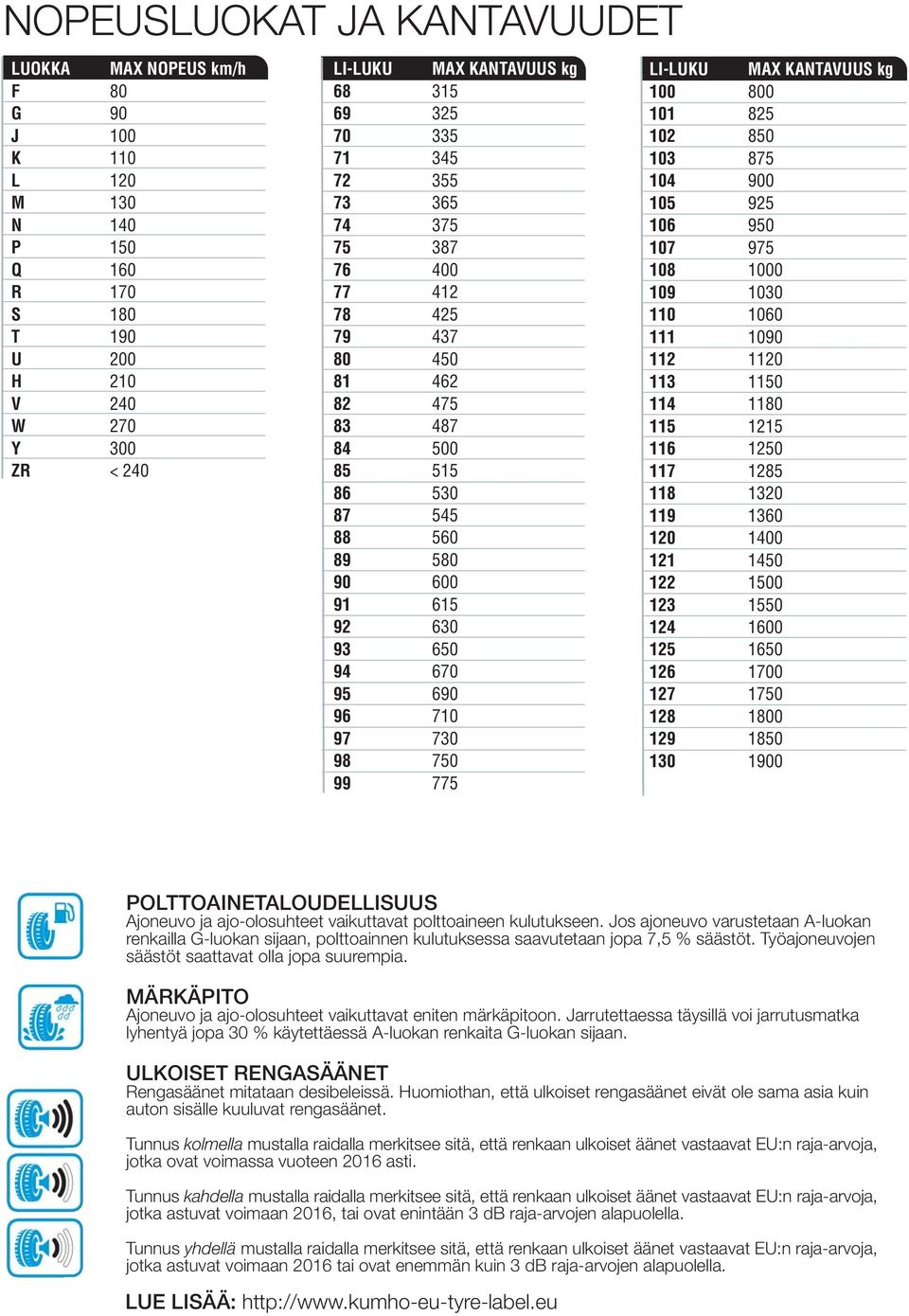 750 99 775 LI-LUKU MAX KANTAVUUS kg 100 800 101 825 102 850 103 875 104 900 105 925 106 950 107 975 108 1000 109 1030 110 1060 111 1090 112 1120 113 1150 114 1180 115 1215 116 1250 117 1285 118 1320