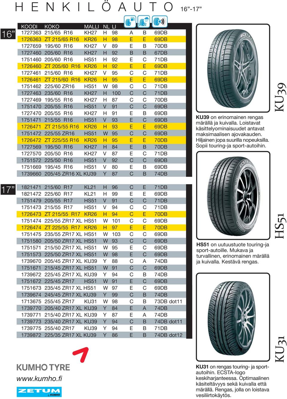 C 71DB 1727463 235/60 R16 KH27 H 100 C C 71DB 1727469 195/55 R16 KH27 H 87 C C 70DB 1751470 205/55 R16 HS51 V 91 C C 69DB 1727470 205/55 R16 KH27 H 91 E B 69DB 1751471 215/55 R16 HS51 V 93 E C 69DB